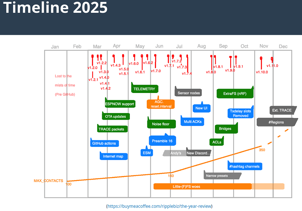 meshcore roadmap